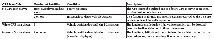 Audio Visual Systems - Testing & Troubleshooting